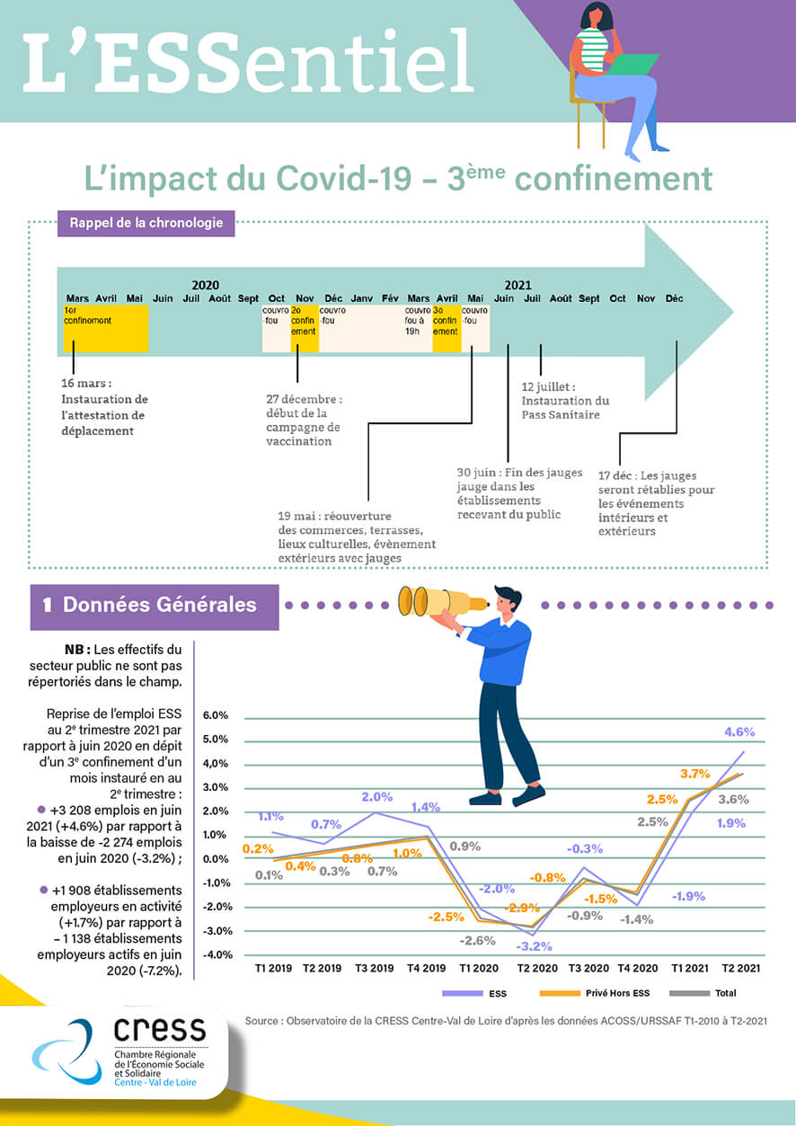 L’impact du Covid-19 – 3ème confinement